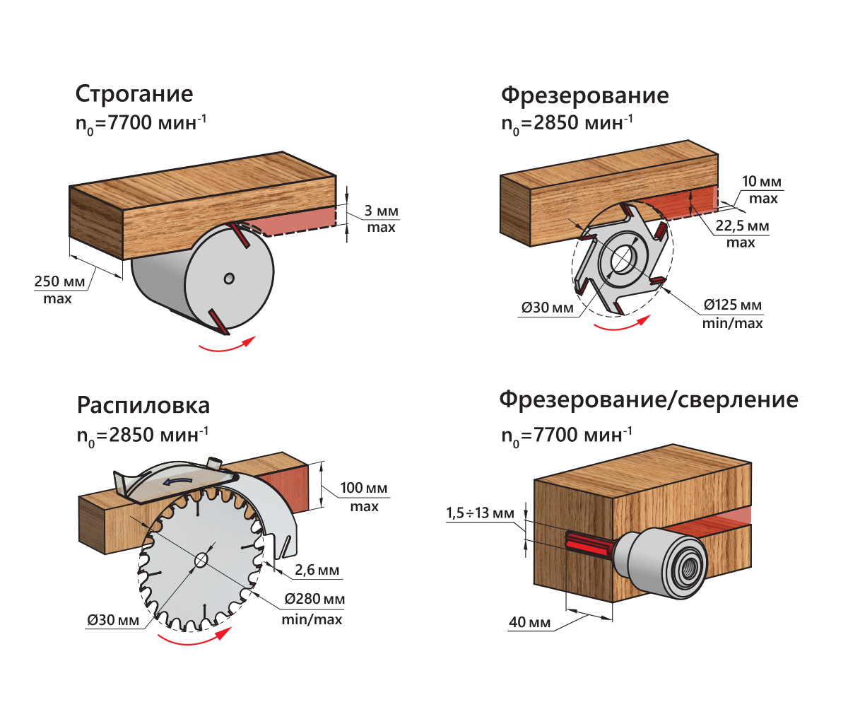 Станок деревообрабатывающий многофункциональный бытовой BELMASH SDM ...