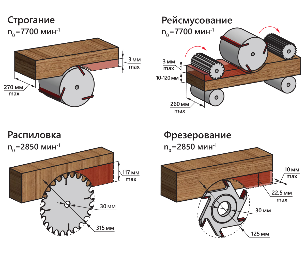 Станок деревообрабатывающий многофункциональный BELMASH SDMR-2500MAX ...