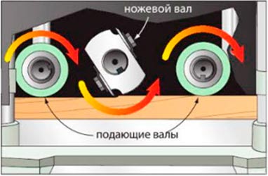 Направление волокон при рейсмусовании