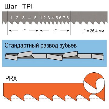 BAHCO 20-0,9-4/6-3345