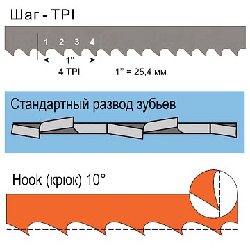 BAHCO 10-0,6-H-4-3607
