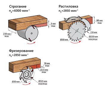 BELMASH SDMP-2200 от производителя