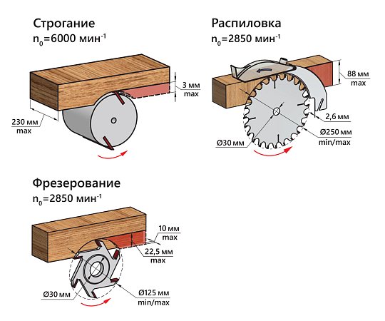 Стол перевертыш для двух станков