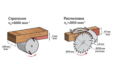BELMASH UNIVERSAL-2000 от производителя