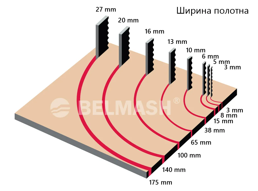 пильные-полотна.-радиус-пропила.jpg